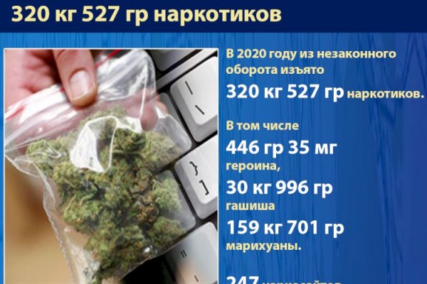 Ссылки мега кракен