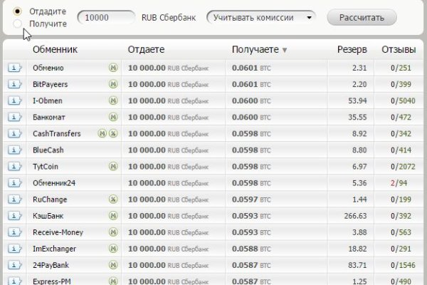 Запрещенный сайт кракен