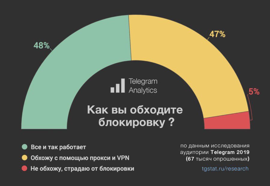 Кракен сайт 1kraken me вход